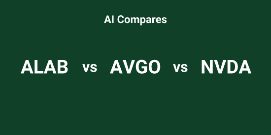 ALAB or AVGO or NVDA - Pick the Best tool | Tickeron
