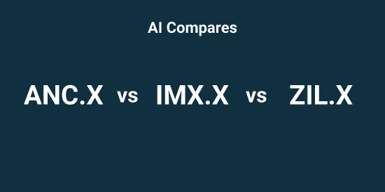 IMX.X vs ZIL.X - Comparison tool | Tickeron