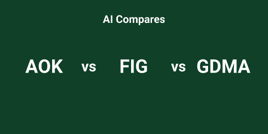 AOK or FIG or GDMA - Pick the Best tool | Tickeron