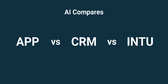 APP or CRM or INTU - Pick the Best tool | Tickeron