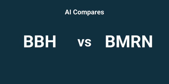 BBH vs BMRN - Comparison tool | Tickeron