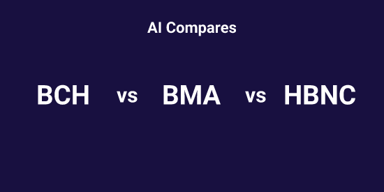 BCH or BMA or HBNC - Pick the Best tool | Tickeron