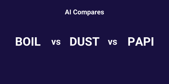 BOIL or DUST or PAPI - Pick the Best tool | Tickeron