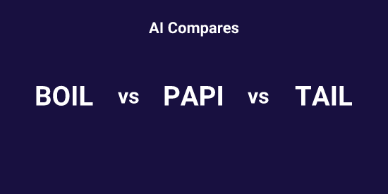BOIL or PAPI or TAIL - Pick the Best tool | Tickeron