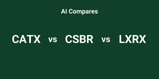 CATX or CSBR or LXRX - Pick the Best tool | Tickeron