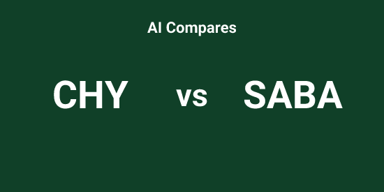 CHY vs SABA - Comparison tool | Tickeron