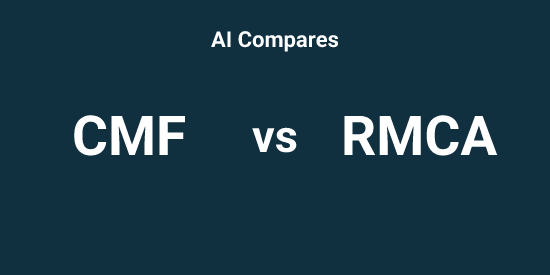 CMF vs RMCA - Comparison tool | Tickeron