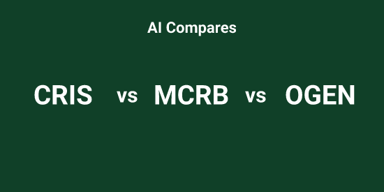 CRIS or MCRB or OGEN - Pick the Best tool | Tickeron