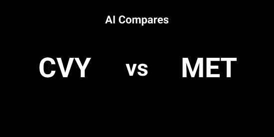 CVY vs MET - Comparison tool | Tickeron