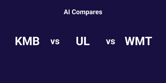 KMB or UL or WMT - Pick the Best tool | Tickeron