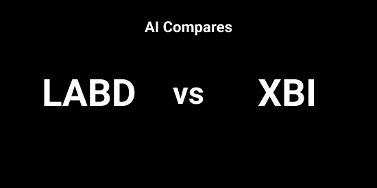 LABD vs XBI - Comparison tool | Tickeron