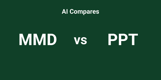 MMD vs PPT - Comparison tool | Tickeron
