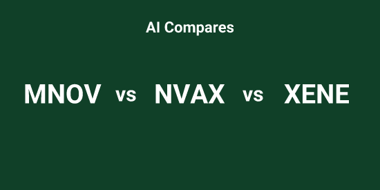 MNOV or NVAX or XENE - Pick the Best tool | Tickeron