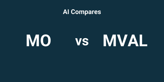 MO vs MVAL - Comparison tool | Tickeron
