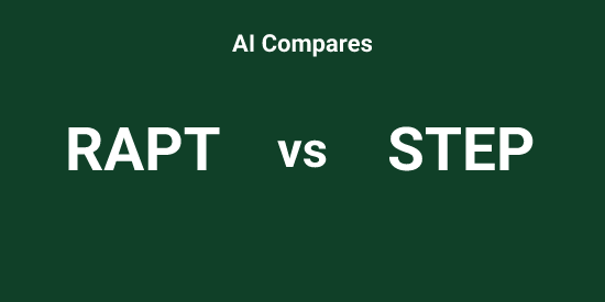 RAPT vs STEP - Comparison tool | Tickeron