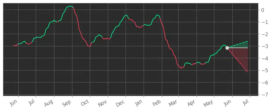 💰 KLX Energy Services Holdings Inc (KLXE) Stock Forecast