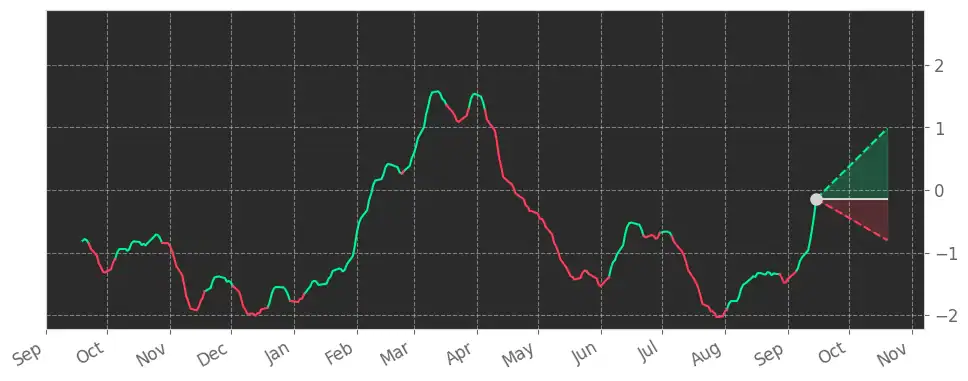 American Battery Metals Abml 1 92 Aroon Indicator Entered A Downtrend On July 12 21 Tickeron News