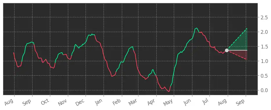 Stock Fear & Greed Index