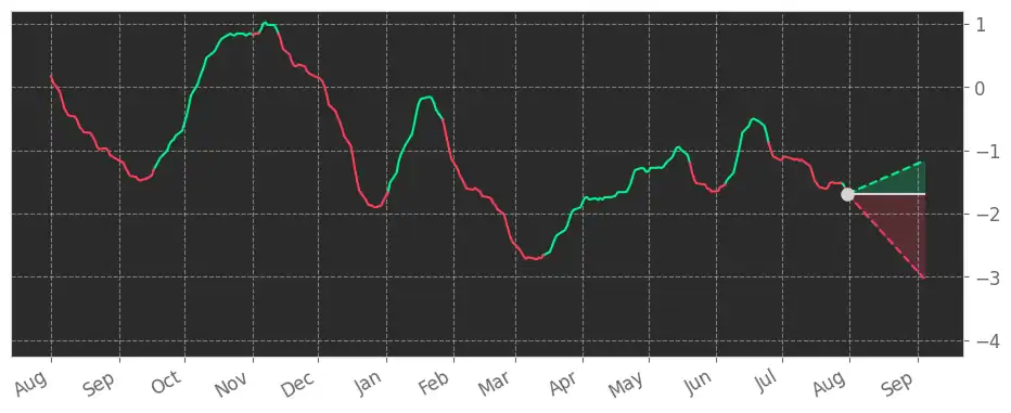 Stock Fear & Greed Index