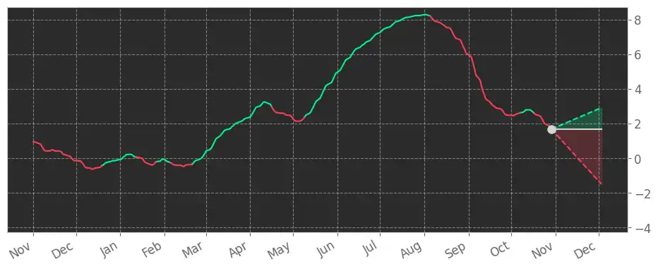 Stock Fear & Greed Index