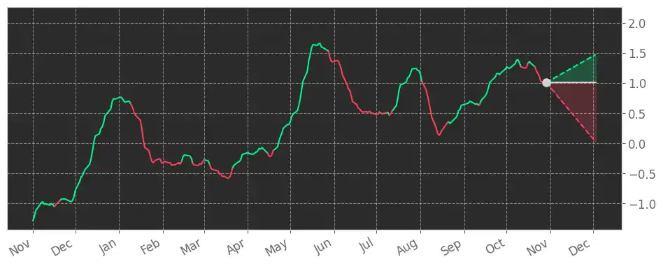 Stock Fear & Greed Index