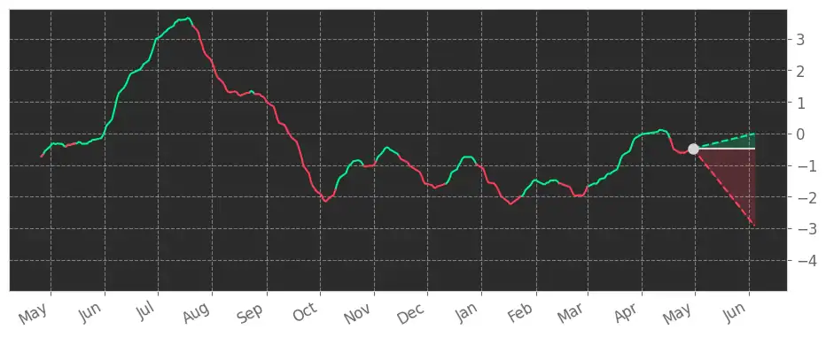 Stock Fear & Greed Index