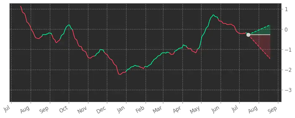 Stock Fear & Greed Index