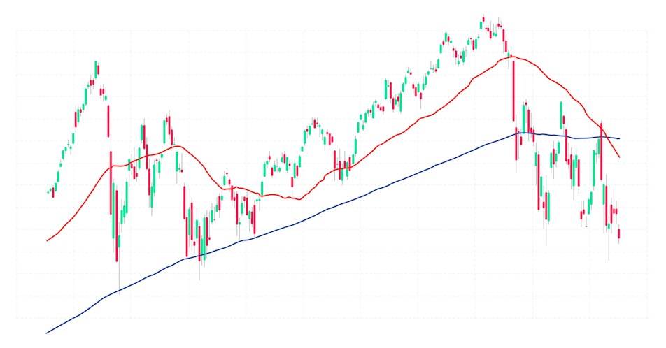 How to Trade Moving Averages: The Death Cross