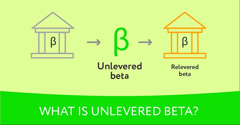 What is Unlevered Beta?