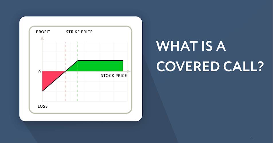 What is a covered call?