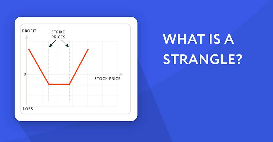 What is a strangle?