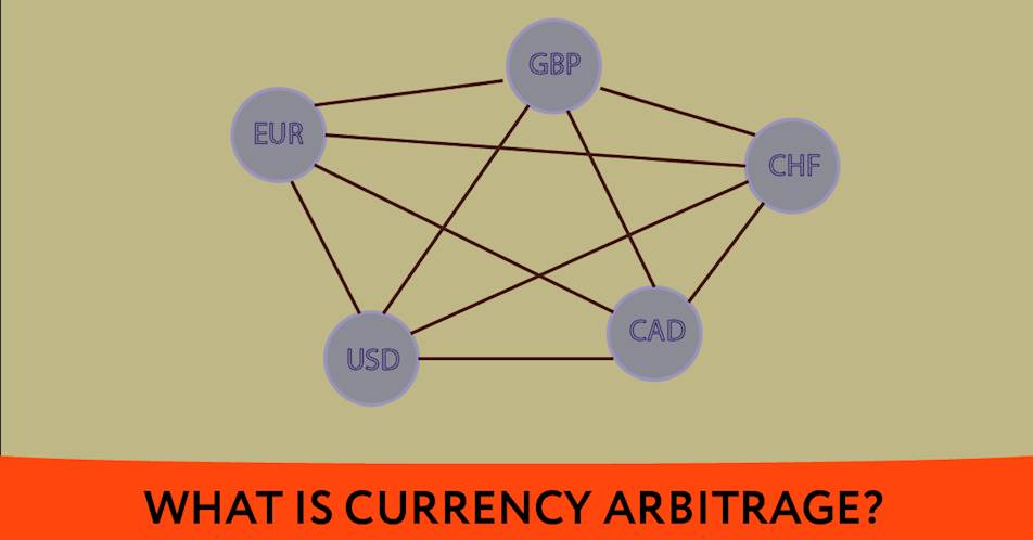 What is currency arbitrage?