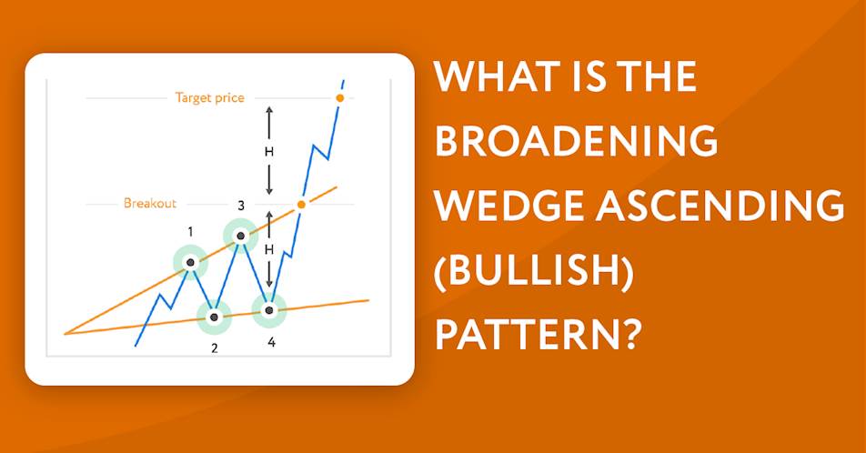 What is the Broadening Wedge Ascending (Bullish) Pattern?