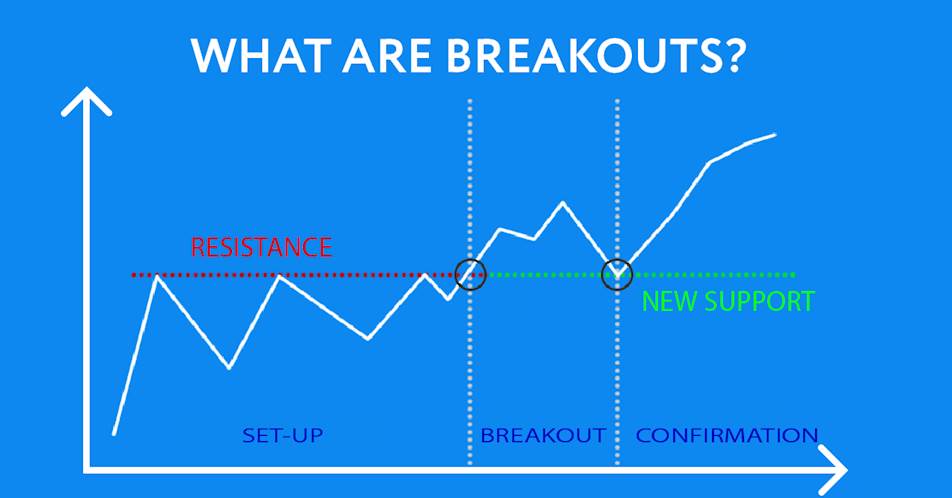 What are Breakouts?