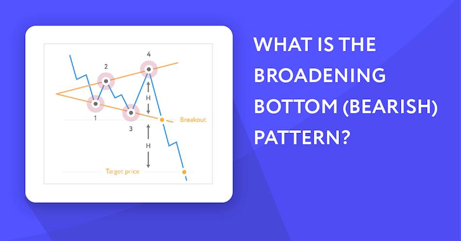 What is the Broadening Bottom (Bearish) Pattern?