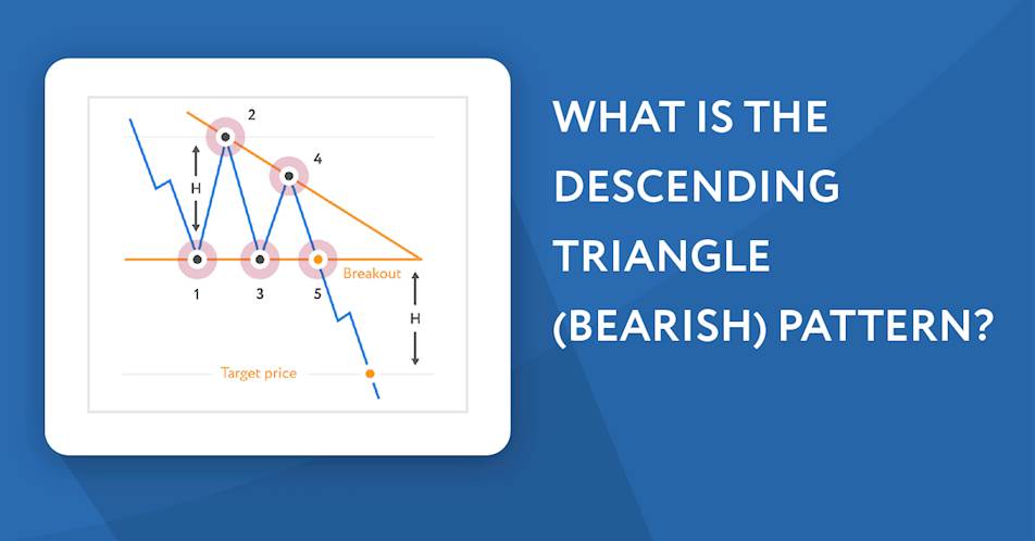 What is the Descending Triangle (Bearish) Pattern?