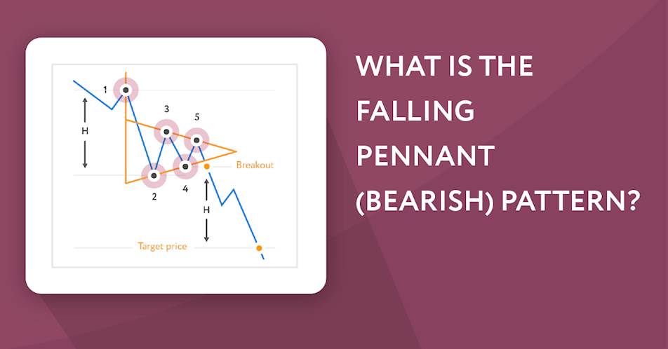What is the Falling Pennant (Bearish) Pattern?