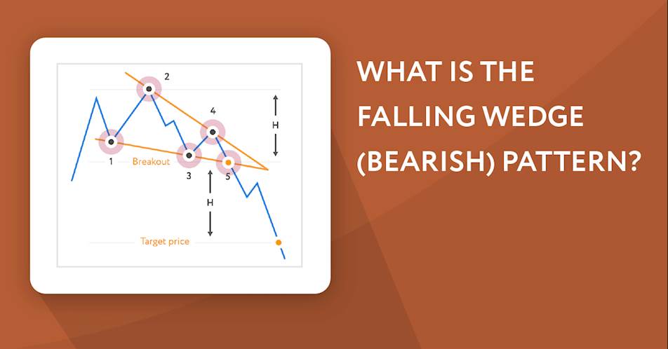 What is the Falling Wedge (Bearish) Pattern?