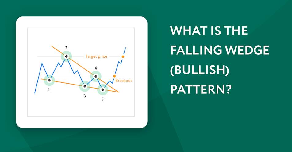 What is the Falling Wedge (Bullish) Pattern?
