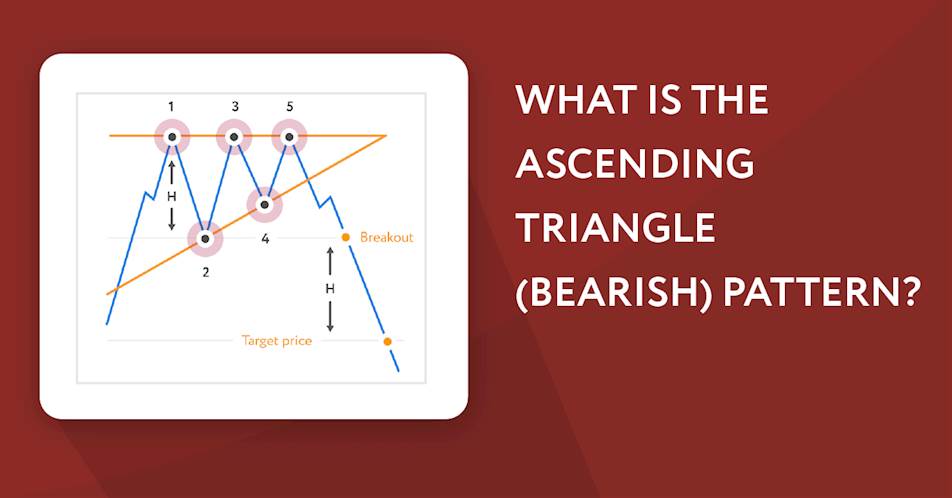 What is the Ascending Triangle (Bearish) Pattern?