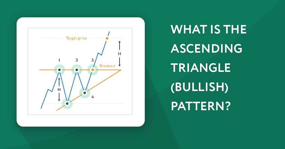 Ascending Triangle — Bullish Security Chart Pattern | Tickeron