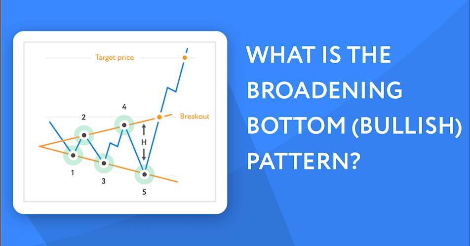 How to use the Broadening Bottom (Bullish) Pattern