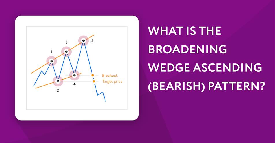 What is the Broadening Wedge Ascending (Bearish) Pattern?
