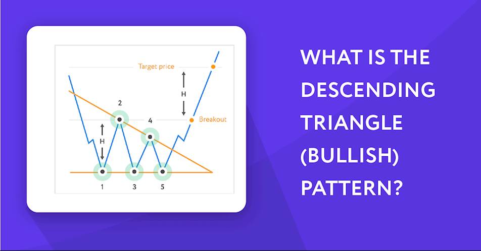 What is the Descending Triangle (Bullish) Pattern?