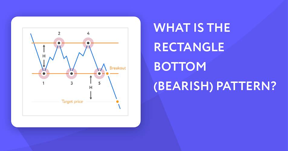 What is the Rectangle Bottom (Bearish) Pattern?