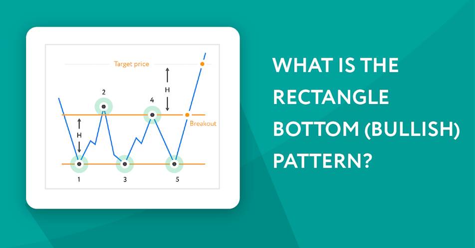 What is the Rectangle Bottom (Bullish) Pattern?