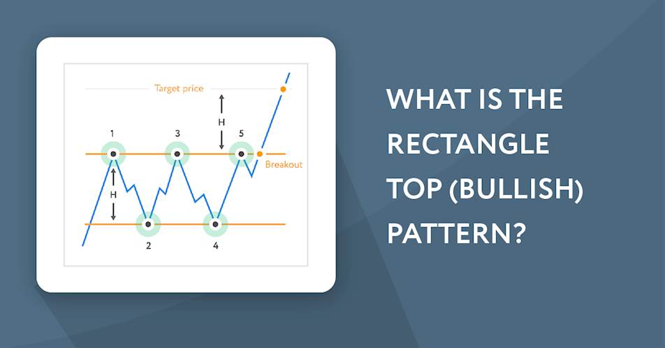 What is the Rectangle Top (Bullish) Pattern?