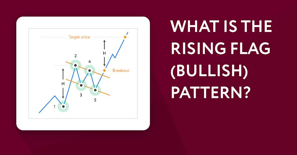 What is the Rising Flag (Bullish) Pattern?