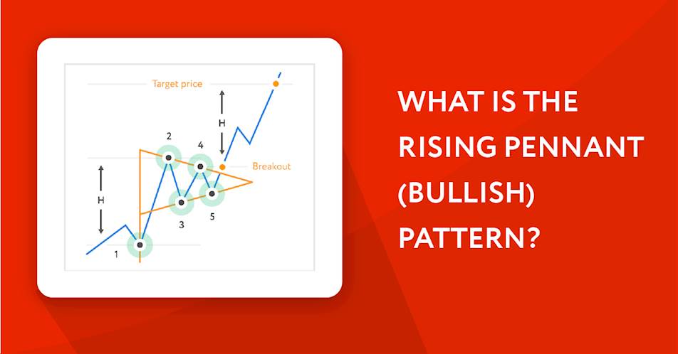 What is the Rising Pennant (Bullish) Pattern?