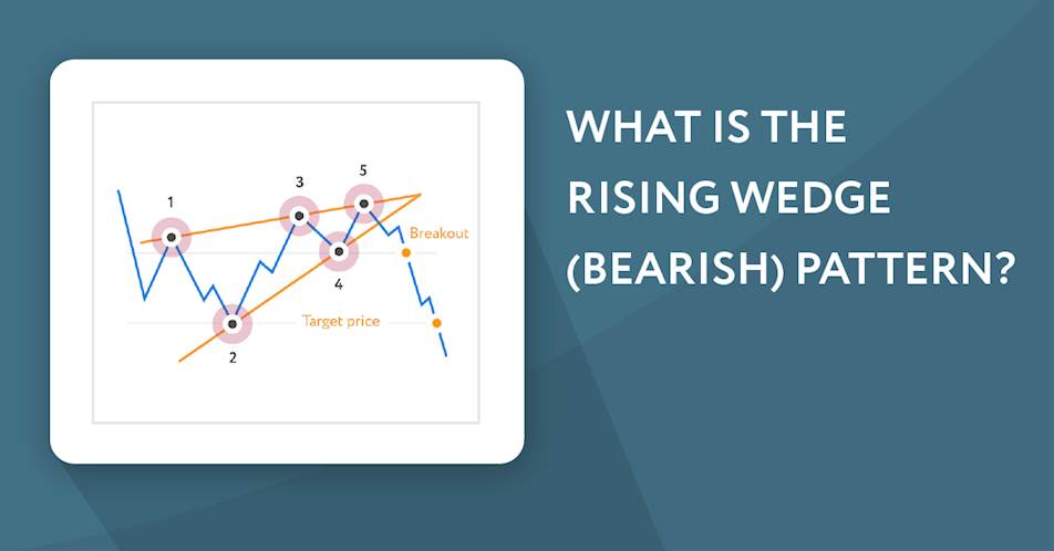 What is the Rising Wedge (Bearish) Pattern?